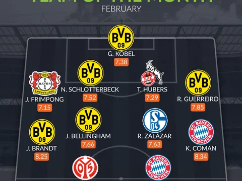 Đội hình tiêu biểu Bundesliga tháng 2: 5 sao Dortmund, cặp đôi Bayern