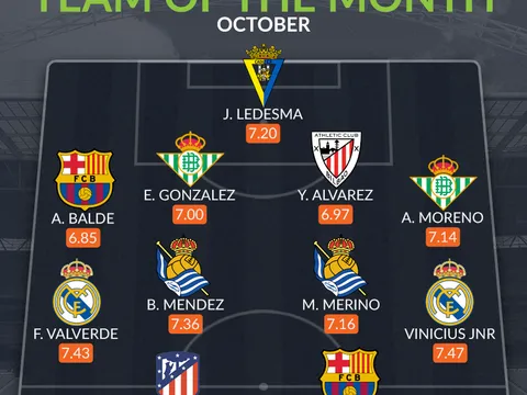 Đội hình tiêu biểu La Liga tháng 10