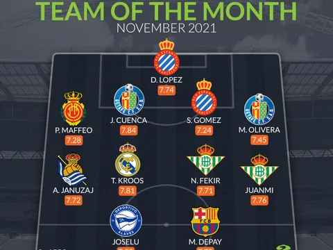 Đội hình tiêu biểu La Liga tháng 11: 2 người cũ Man United, lão tướng Real