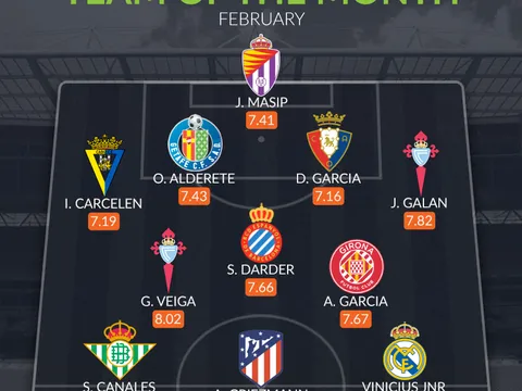 Đội hình tiêu biểu La Liga tháng 2: Bộ đôi thành Madrid
