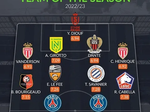 Đội hình tiêu biểu Ligue 1 mùa 2022/23: Vua kiến tạo Messi, cặp cánh Brazil