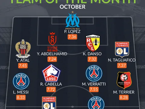 Đội hình tiêu biểu Ligue 1 tháng 10