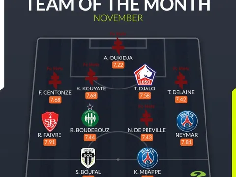 Đội hình tiêu biểu Ligue 1 tháng 11: Song sát PSG
