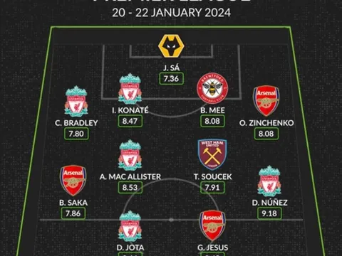 Đội hình tiêu biểu Premier League tuần qua: Ngập tràn Liverpool