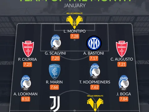 Đội hình tiêu biểu Serie A tháng 1: Nhà vô địch World Cup, mục tiêu Man United
