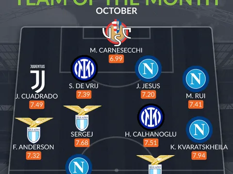 Đội hình tiêu biểu Serie A tháng 10