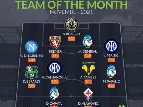 Đội hình tiêu biểu Serie A tháng 11: Mục tiêu của Arsenal, sản phẩm thừa Chelsea