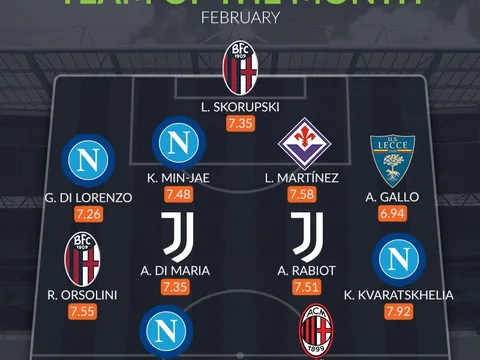 Đội hình tiêu biểu Serie A tháng 2: Bộ tứ Napoli, niềm hy vọng Juventus