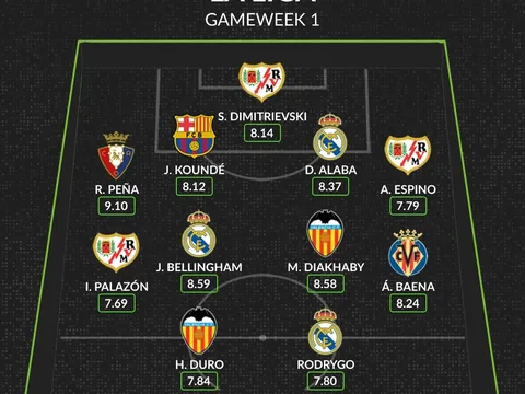 Đội hình tiêu biểu vòng 1 La Liga: Bộ đôi Real, lá chắn Barca