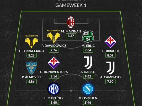 Đội hình tiêu biểu vòng 1 Serie A: "Song sát" Inter - Napoli