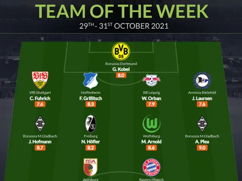 Đội hình tiêu biểu vòng 10 Bundesliga: Lá chắn Dortmund, 2 người Bayern