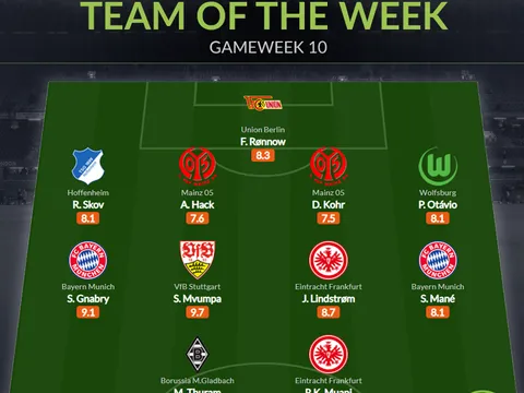 Đội hình tiêu biểu vòng 10 Bundesliga: Mục tiêu Arsenal, cặp đôi Bayern