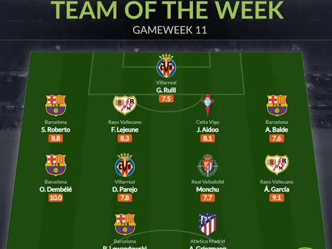 Đội hình tiêu biểu vòng 11 La Liga: Song sát Barca, món hời Atletico