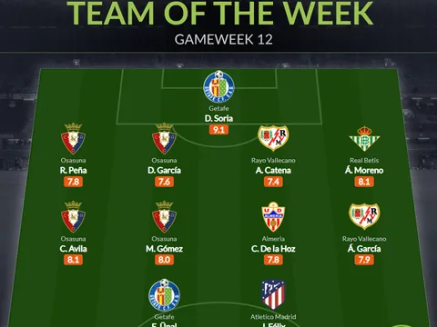 Đội hình tiêu biểu vòng 12 La Liga