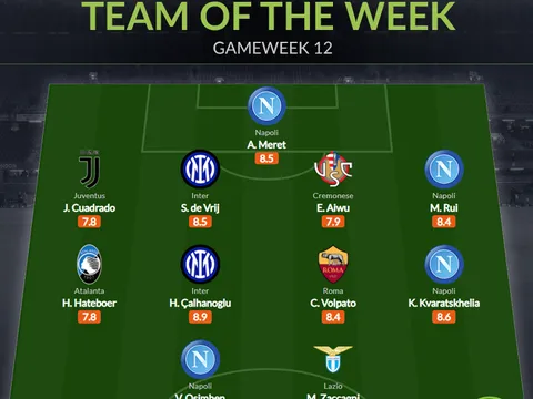 Đội hình tiêu biểu vòng 12 Serie A