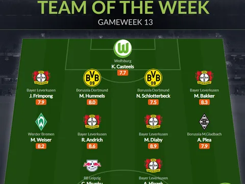Đội hình tiêu biểu vòng 13 Bundesliga