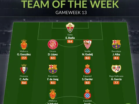 Đội hình tiêu biểu vòng 13 La Liga: 2 điểm 8 Barca