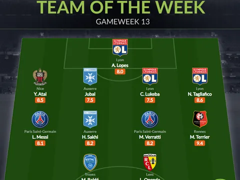 Đội hình tiêu biểu vòng 13 Ligue 1: Lại là Messi, trò cũ Ten Hag