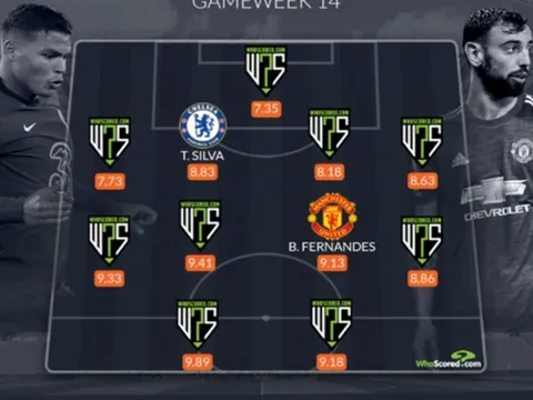 Đội hình tiêu biểu vòng 14 Premier League: Man Utd, Liverpool áp đảo