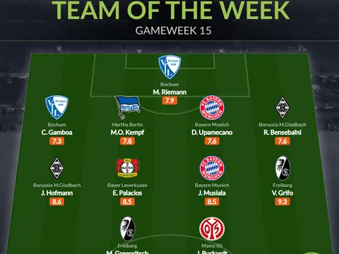 Đội hình tiêu biểu vòng 15 Bundesliga: Tương lai của Bayern