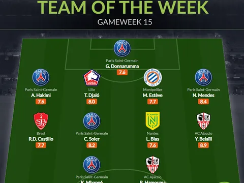 Đội hình tiêu biểu vòng 15 Ligue 1: 5 sao PSG