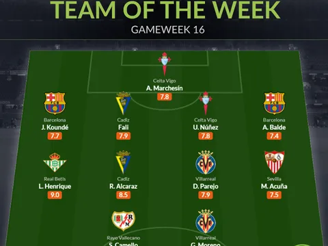 Đội hình tiêu biểu vòng 16 La Liga: Cặp cánh Barca; "Ác mộng" Real