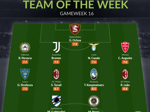 Đội hình tiêu biểu vòng 16 Serie A: Người hùng World Cup, tương lai Bồ Đào Nha