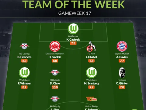 Đội hình tiêu biểu vòng 17 Bundesliga: "Cơn lốc" Bayern, cây săn bàn Leipzig