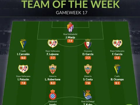 Đội hình tiêu biểu vòng 17 La Liga: "Messi Nhật Bản" tái xuất