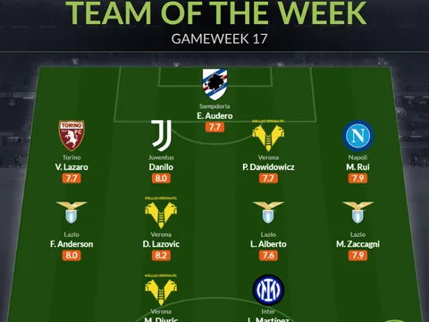 Đội hình tiêu biểu vòng 17 Serie A: Nhà vô địch World Cup, 3 trò cưng Sarri