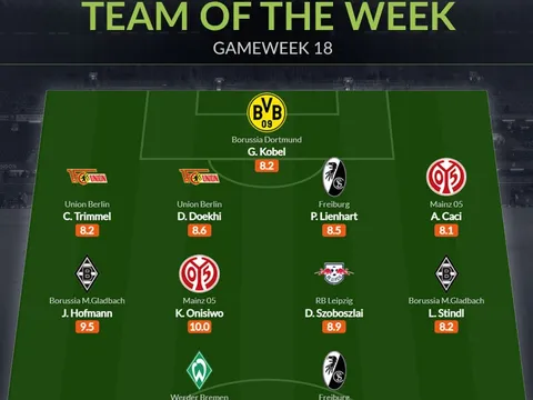 Đội hình tiêu biểu vòng 18 Bundesliga: Lá chắn Dortmund, người hùng Leipzig