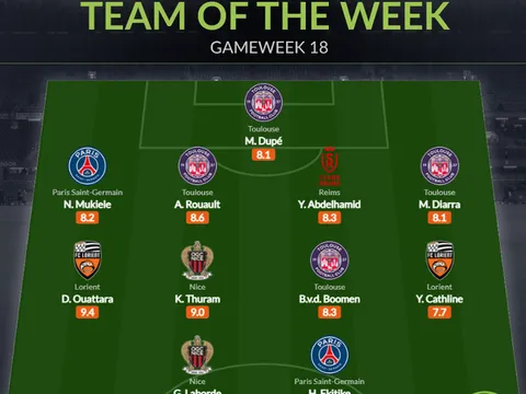 Đội hình tiêu biểu vòng 18 Ligue 1: Người thay thế Mbappe