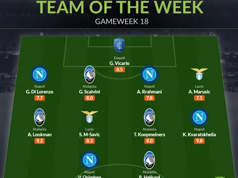 Đội hình tiêu biểu vòng 18 Serie A: Ấn tượng Napoli
