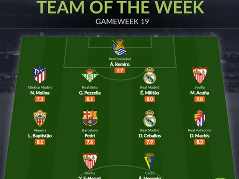 Đội hình tiêu biểu vòng 19 La Liga: Người cũ Arsenal, niềm hy vọng Barca