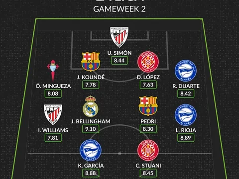 Đội hình tiêu biểu vòng 2 La Liga: Barca trở lại, Bellingham chói sáng