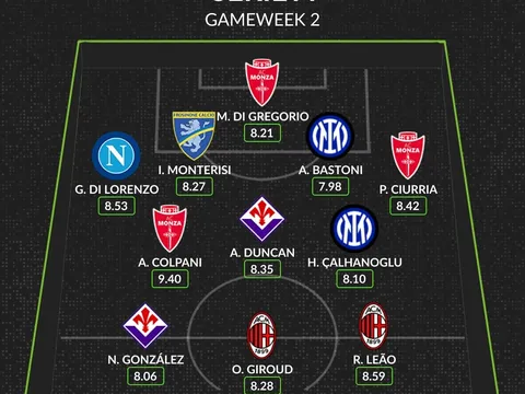 Đội hình tiêu biểu vòng 2 Serie A: AC Milan tiến bước