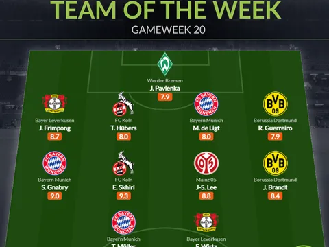 Đội hình tiêu biểu vòng 20 Bundesliga: Bayern tiếp đà, mục tiêu M.U