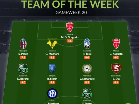 Đội hình tiêu biểu vòng 20 Serie A: Martinez lại thăng hoa