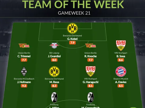 Đội hình tiêu biểu vòng 21 Bundesliga: Sao 100 triệu, "hy vọng" Dortmund