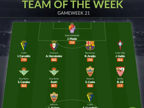Đội hình tiêu biểu vòng 21 La Liga: "Người thừa" Tottenham, trụ cột Barca