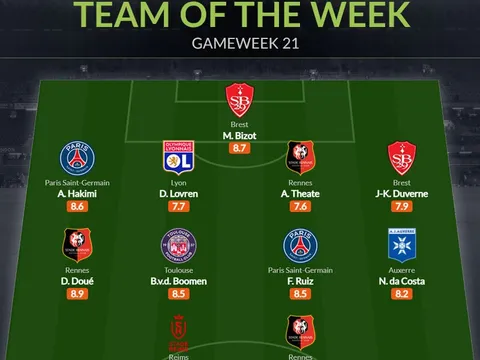 Đội hình tiêu biểu vòng 21 Ligue 1: Tương lai Arsenal, bộ đôi PSG