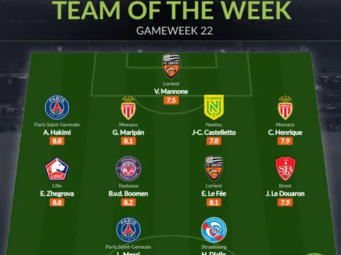 Đội hình tiêu biểu vòng 22 Ligue 1: Messi tỏa sáng, người cũ Arsenal