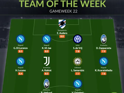 Đội hình tiêu biểu vòng 22 Serie A: Napoli áp đảo, "Haaland 2.0"