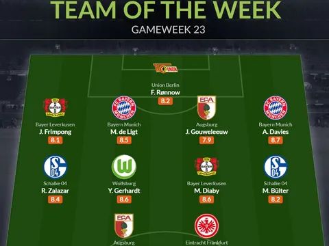 Đội hình tiêu biểu vòng 23 Bundesliga: 2 "lá chắn" Bayern, mục tiêu Man United