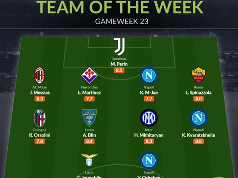 Đội hình tiêu biểu vòng 23 Serie A: "Xương sống" Napoli, kẻ đóng thế tại Juventus