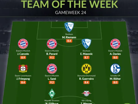 Đội hình tiêu biểu vòng 24 Bundesliga: Hàng thủ Bayern, "bom xịt" Chelsea