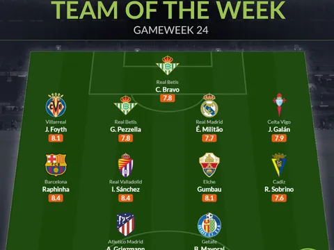 Đội hình tiêu biểu vòng 24 La Liga: Người hùng Barca, Atletico thăng hoa