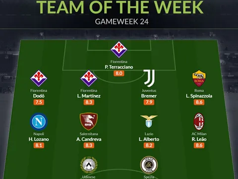 Đội hình tiêu biểu vòng 24 Serie A: Ngôi sao 100 triệu, trụ cột Juventus