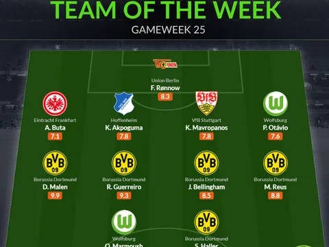 Đội hình tiêu biểu vòng 25 Bundesliga: 5 sao Dortmund, cố nhân Arsenal