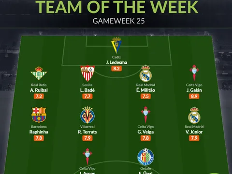 Đội hình tiêu biểu vòng 25 La Liga: Người hùng Barca, 2 trụ cột Real